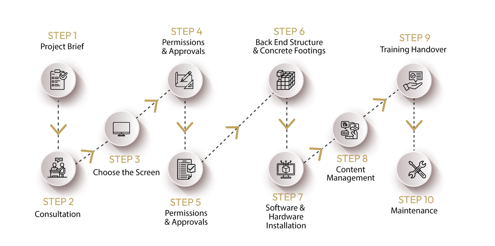 service process - Sabin Plastic